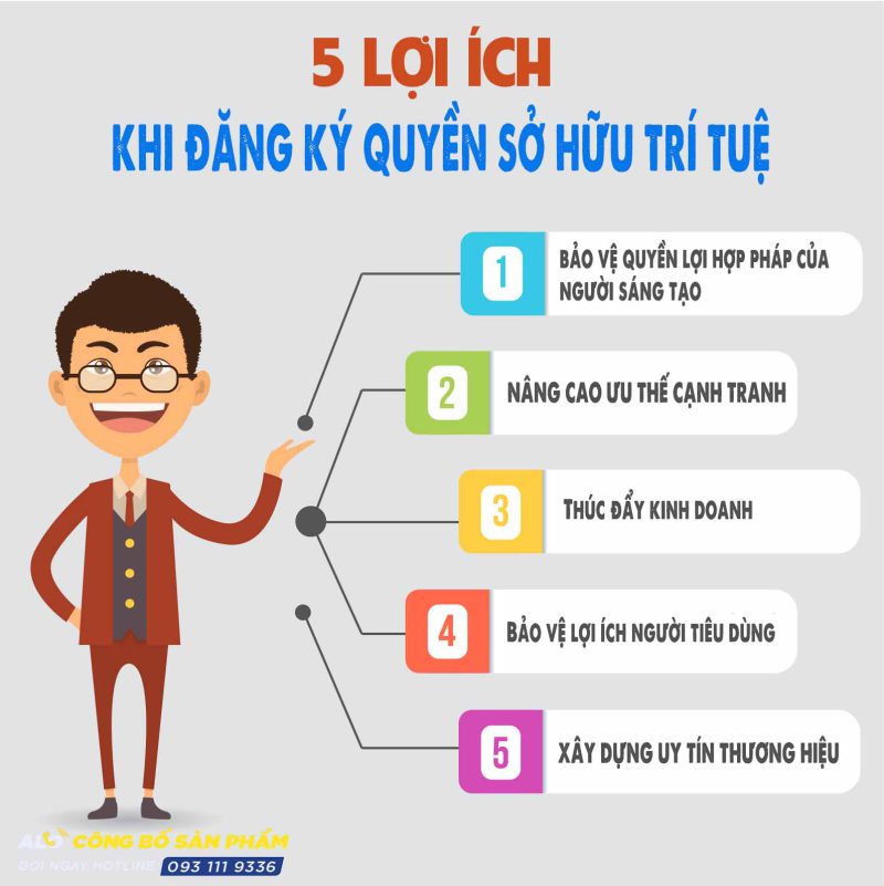 Tại sao cần phải đăng ký sở hữu trí tuệ?