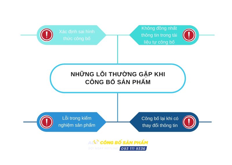 Công bố sản phẩm tại Hà Nội: Những điều doanh nghiệp cần biết