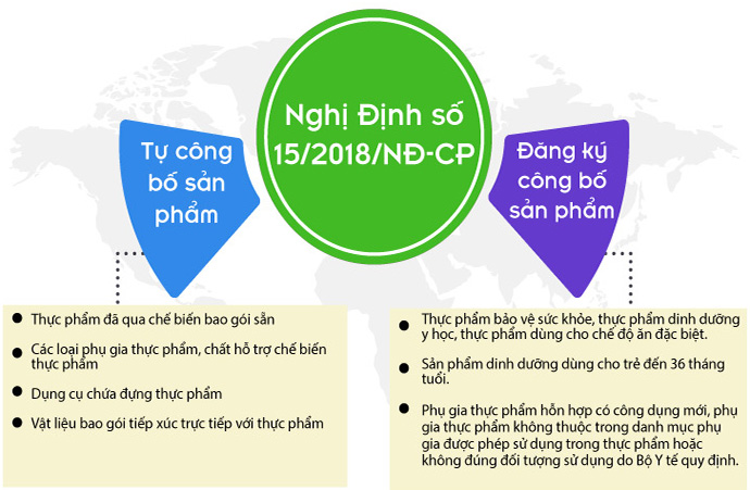 Công bố sản phẩm tại Hà Nội: Những điều doanh nghiệp cần biết