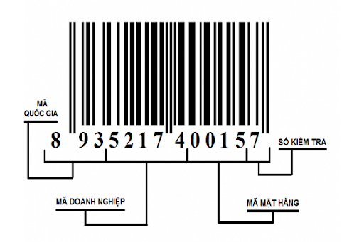 Cấu tạo mã số mã vạch hàng hóa