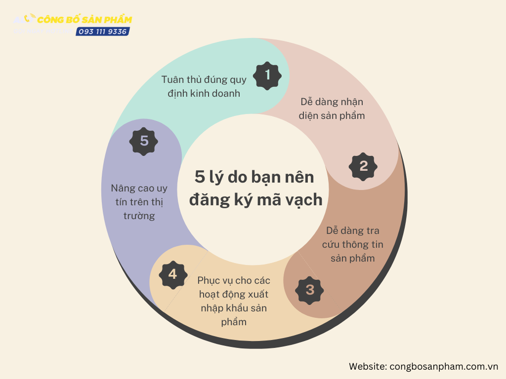 Tại sao phải đăng ký mã vạch cho sản phẩm?